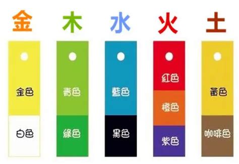 五行顏色生肖|【十筆五行屬什麼顏色】12生肖的幸運數字和顏色 